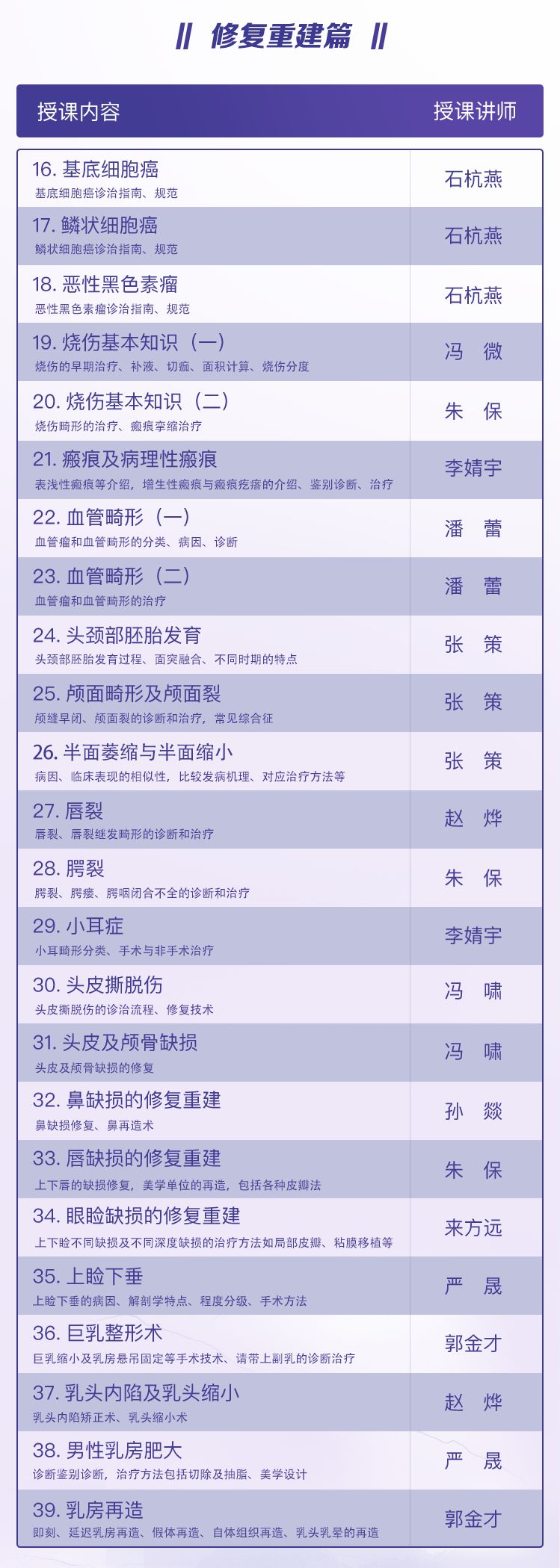 病例分享 |一例头面部皮肤撕脱伤修复治疗 病例分享 |一例头面部皮肤撕脱伤修复治疗