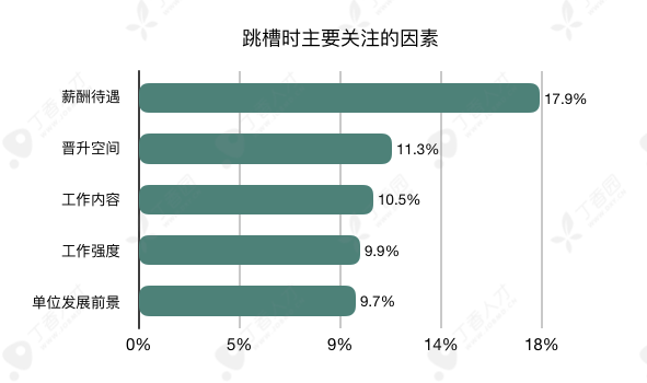 八成医生想跳槽，2019 年这 3 大科室流动率最高