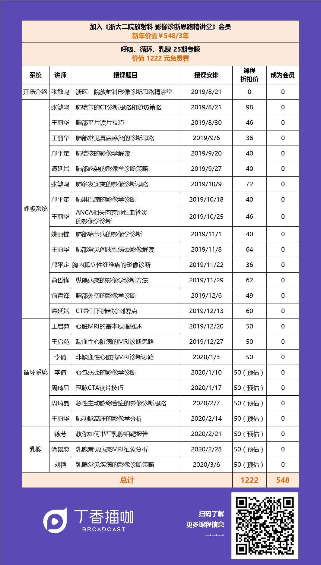 准确判读「肺部结节」，这个要点你一定要掌握