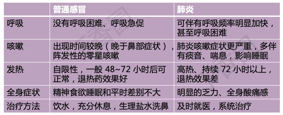 武汉肺炎病原体初判为新型冠状病毒，这 8 个问题你不可不知！