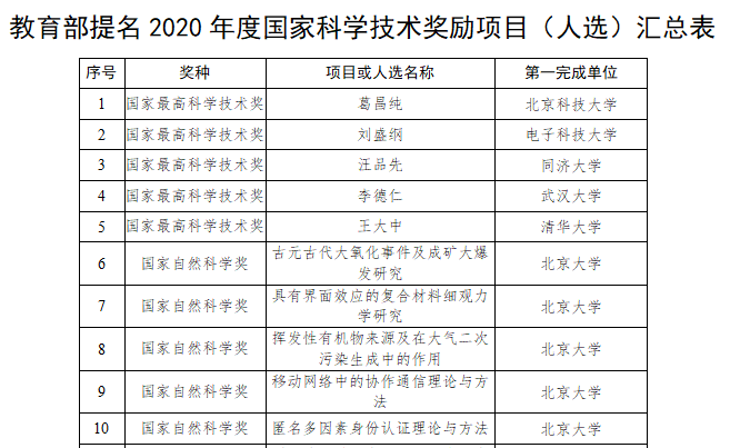 武汉新型冠状病毒传播方式尚不明确，不排除有限人传人可能 | 丁香早读