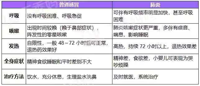 肺炎阴影下如何保护自己和家人？我们帮你整理好了