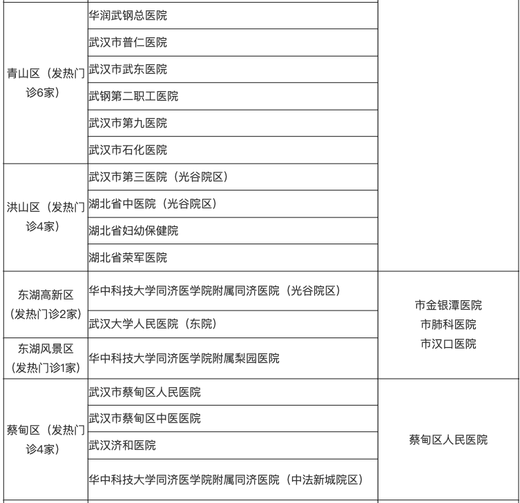 新型冠状病毒感染肺炎确定存在人传人,戴口罩有助于预防 新型冠状病毒感染肺炎确定存在人传人,戴口罩有助于预防
