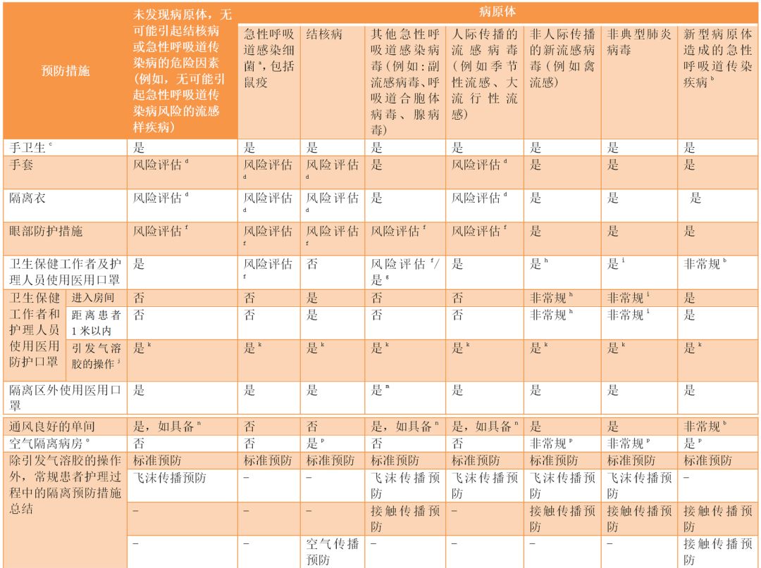 15 名医务人员感染，新型冠状病毒确定人传人，请务必重视自我防护