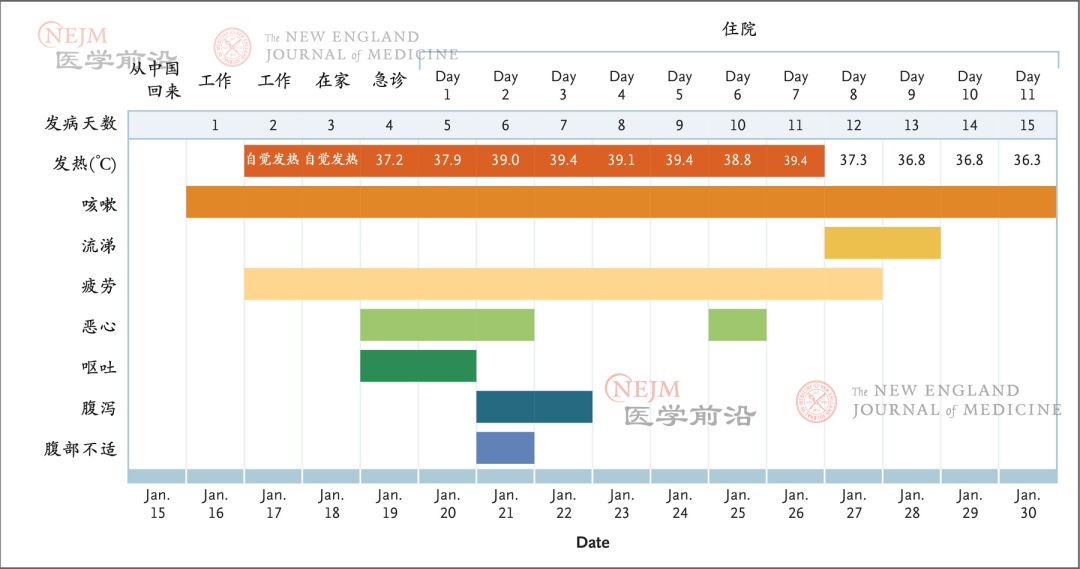 重磅！美国首例新冠病毒肺炎治疗康复全过程 | NEJM 官方翻译