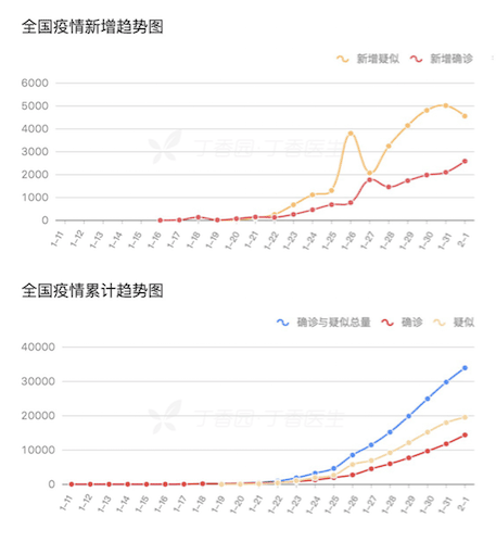 肺炎疫情下，被围困的湖北孕产妇 | 附武汉 40 余家医院妇产科信息汇总