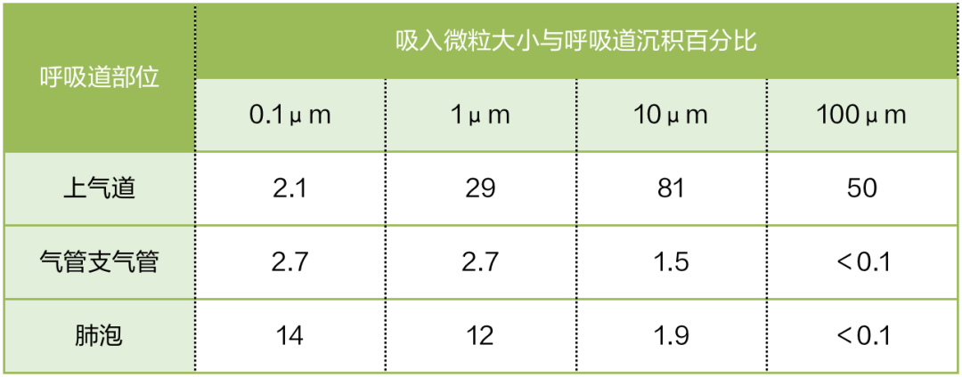 新冠肺炎可通过气溶胶传播？我们该如何预防？