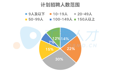肺炎疫情持续，会影响找工作吗？