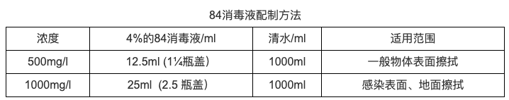 超实用!北京协和发布援鄂医疗队驻地卫生防护管理办法 超实用!北京协和发布援鄂医疗队驻地卫生防护管理办法