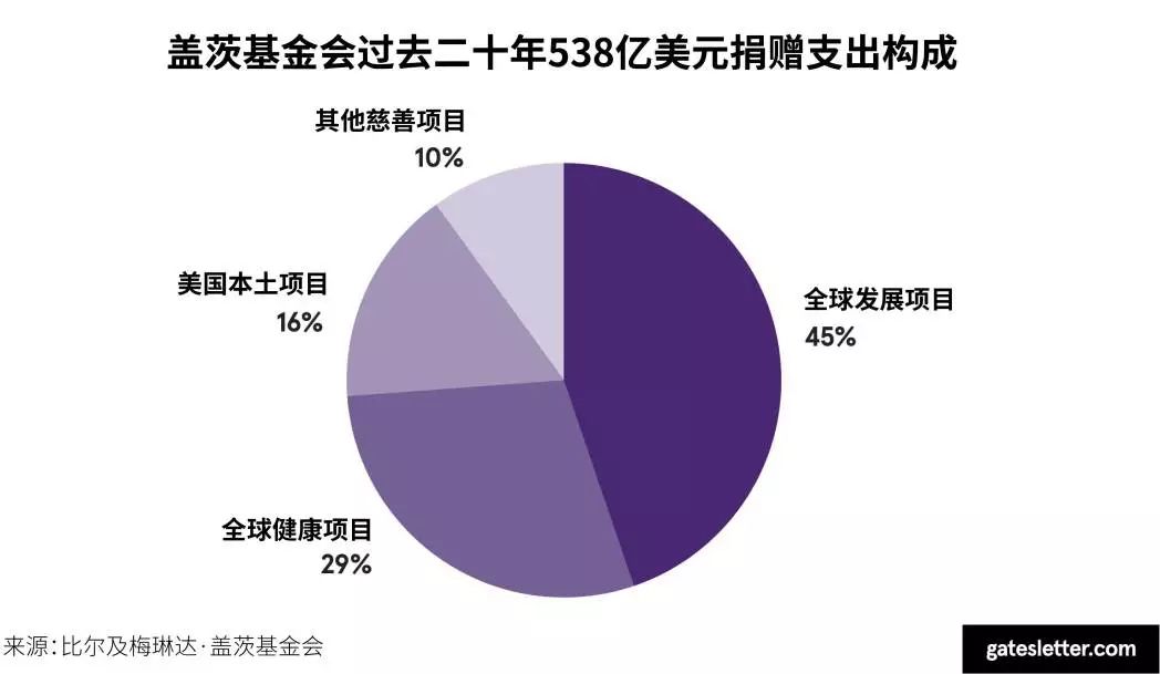 捐赠了 20 年，还是想说：放手一搏