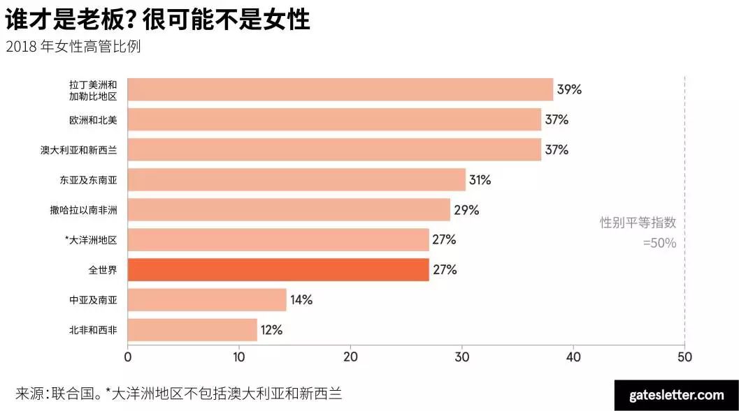 捐赠了 20 年，还是想说：放手一搏