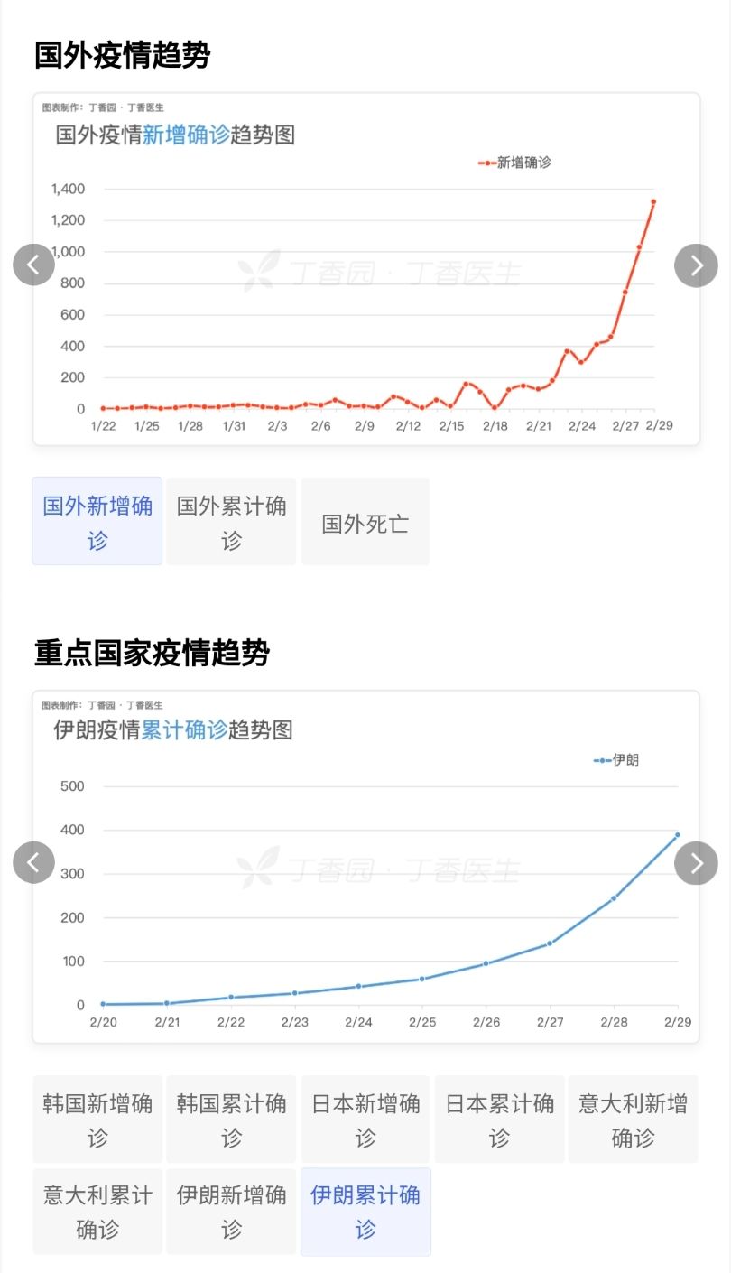 病死率全球第一，副总统感染：伊朗为何成为中东疫情中心？