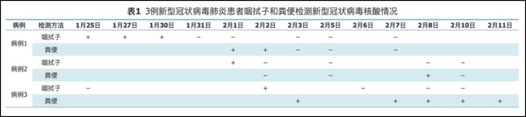 广东 14% 出院患者核酸「复阳」：是否需要重新考虑新冠出院标准？
