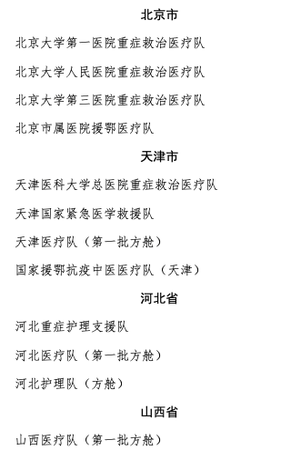李文亮、刘智明等 34 人被追授新冠疫情防控先进个人称号