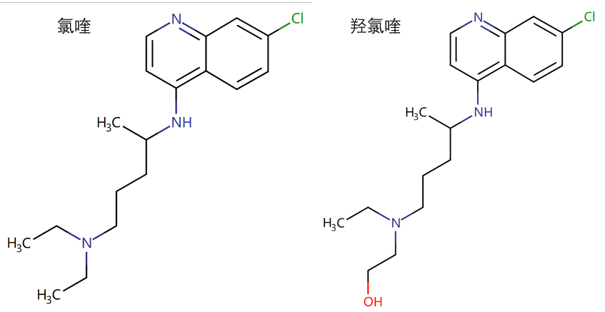 临床应审慎使用氯喹 | 新冠病毒热点药物解析