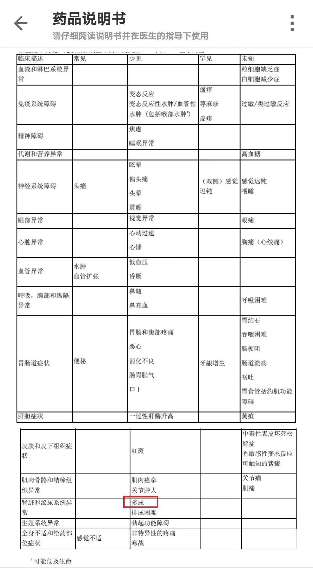硝苯地平的这个「恼人的」不良反应，只有千分之一的医生见过！