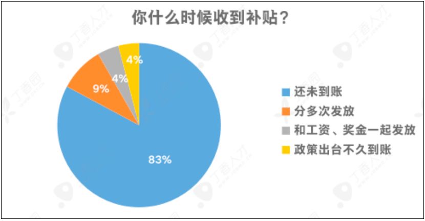 全国超八成医务人员仍未收到防疫补助，湖北省内外落实差异明显