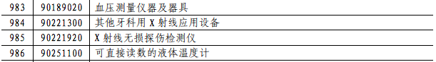 国务院:对美国部分药物及医疗用品等进口商品加征关税税率 | 丁香早读 国务院:对美国部分药物及医疗用品等进口商品加征关税税率 | 丁香早读