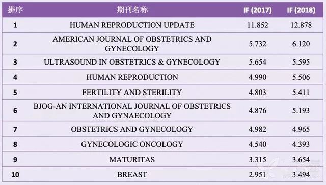 重磅！2019 年 SCI 影响因子发布，今年有什么亮点需要注意？