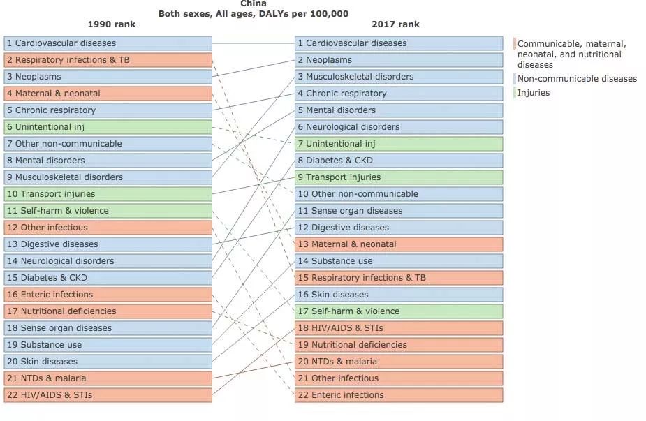 害死中国人的危险因素里，排第一位的是什么，你知道么？