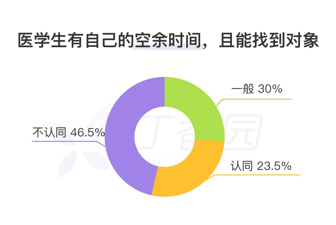 恭喜口腔医学喜提「医护最推荐的医学专业」称号！