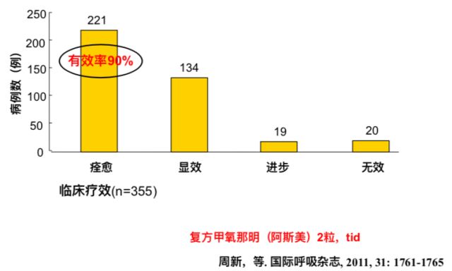 感冒痊愈后咳嗽仍不止，遇到这种患者该怎么办？
