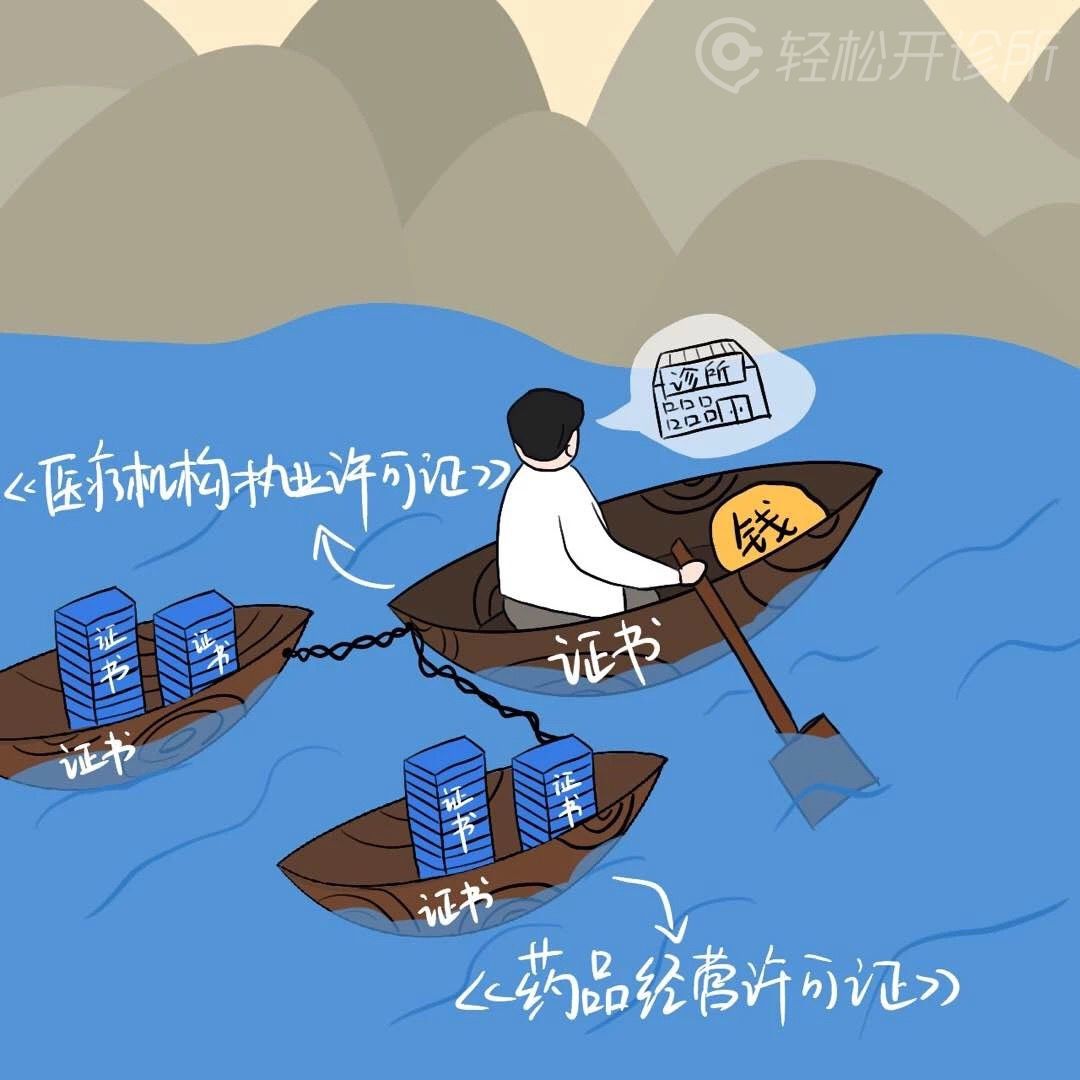 医生创业有多困难，打开看一眼就知道