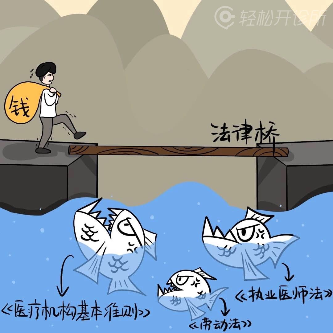医生创业有多困难，打开看一眼就知道