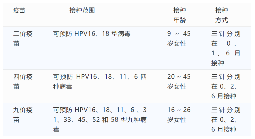 柳叶刀再证 HPV 疫苗预防效果，还有 7 个问题你要知道