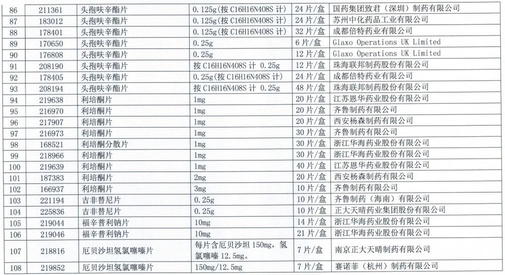 集采扩围未中选,300多个药品梯度降价 集采扩围未中选,300多个药品梯度降价