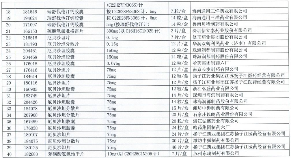 集采扩围未中选,300多个药品梯度降价 集采扩围未中选,300多个药品梯度降价