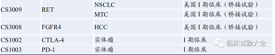 收藏 | 中国重点肿瘤创新药企业在研管线总结 收藏 | 中国重点肿瘤创新药企业在研管线总结
