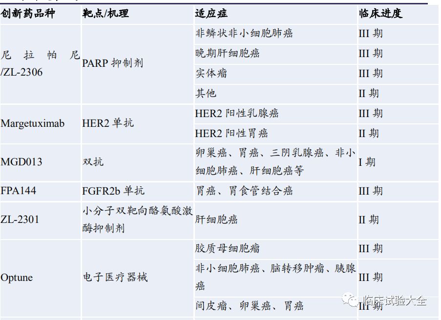 收藏 | 中国重点肿瘤创新药企业在研管线总结 收藏 | 中国重点肿瘤创新药企业在研管线总结