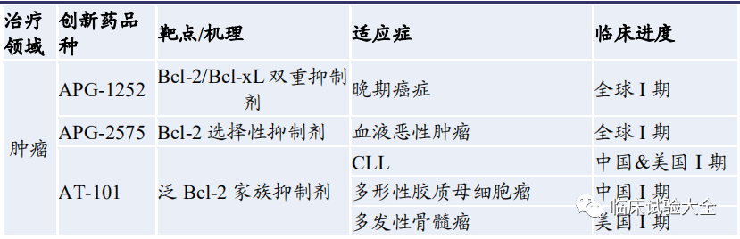 收藏 | 中国重点肿瘤创新药企业在研管线总结 收藏 | 中国重点肿瘤创新药企业在研管线总结