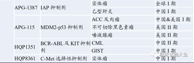 收藏 | 中国重点肿瘤创新药企业在研管线总结 收藏 | 中国重点肿瘤创新药企业在研管线总结