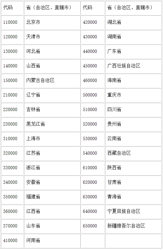 收藏！一文看懂药品注册受理号+批准文号编码