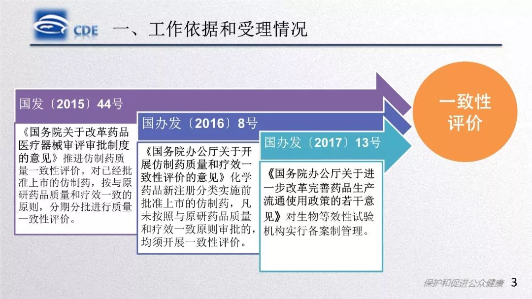 CDE：一致性评价受理审查中存在的问题和案例分析​