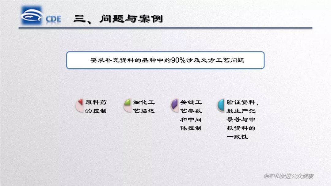 CDE：口服固体制剂仿制药一致性评价处方工艺研究存在的问题和案例分析​