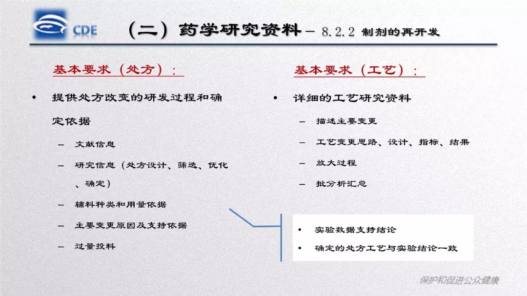 CDE：口服固体制剂仿制药一致性评价处方工艺研究存在的问题和案例分析​