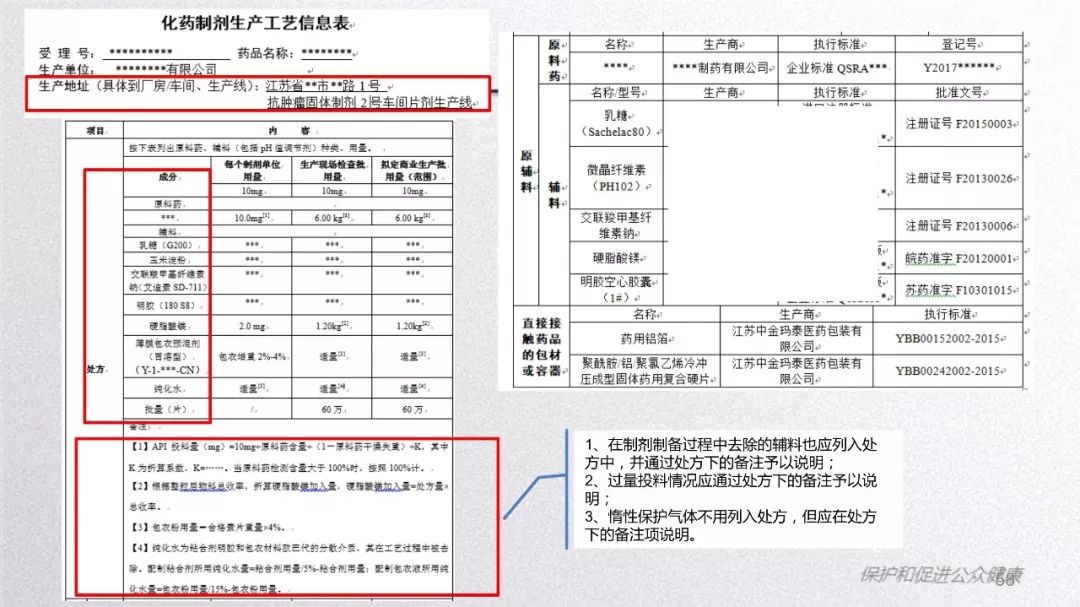 CDE：口服固体制剂仿制药一致性评价处方工艺研究存在的问题和案例分析​