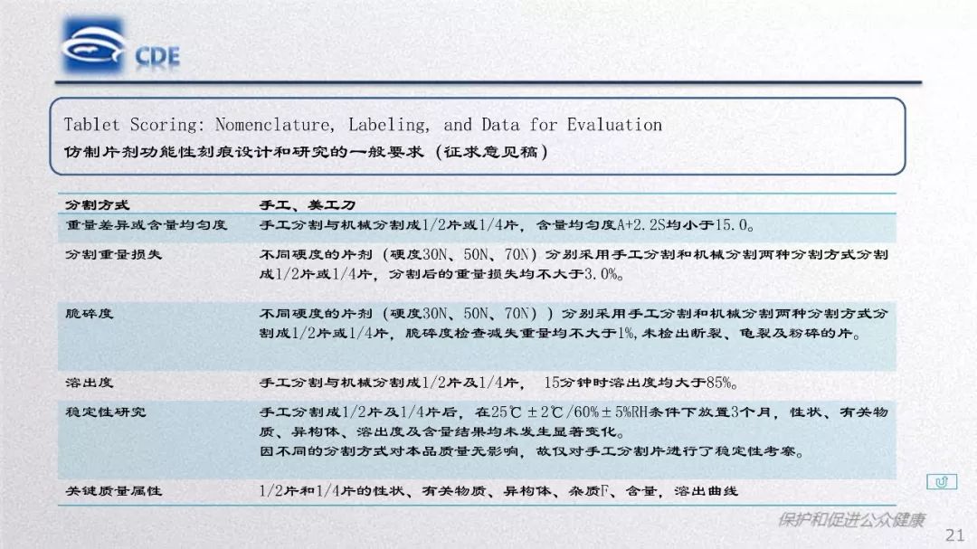CDE：质量研究与评价常见问题和分析​