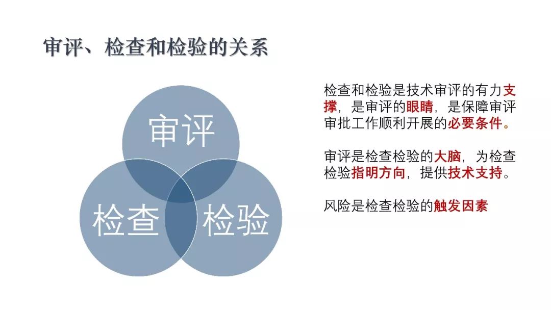 CDE：一致性评价审评中启动检查检验的基本考虑