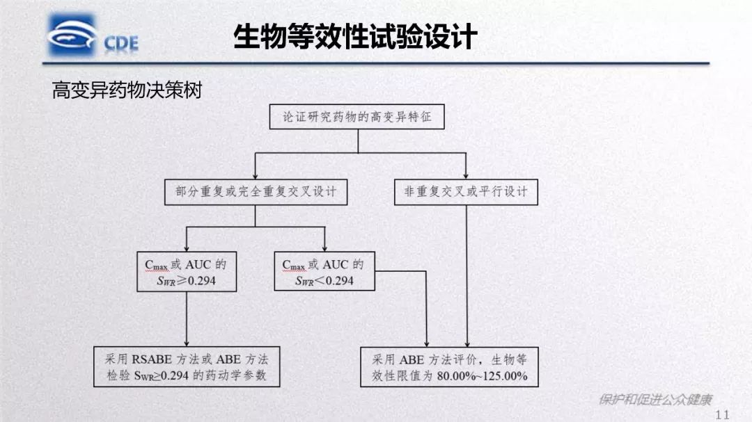 CDE：一致性评价生物等效性研究存在问题和案例分析​