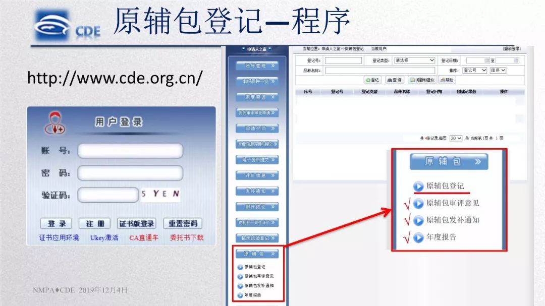 CDE：原辅包登记程序与药品关联审评审批政策实施情况