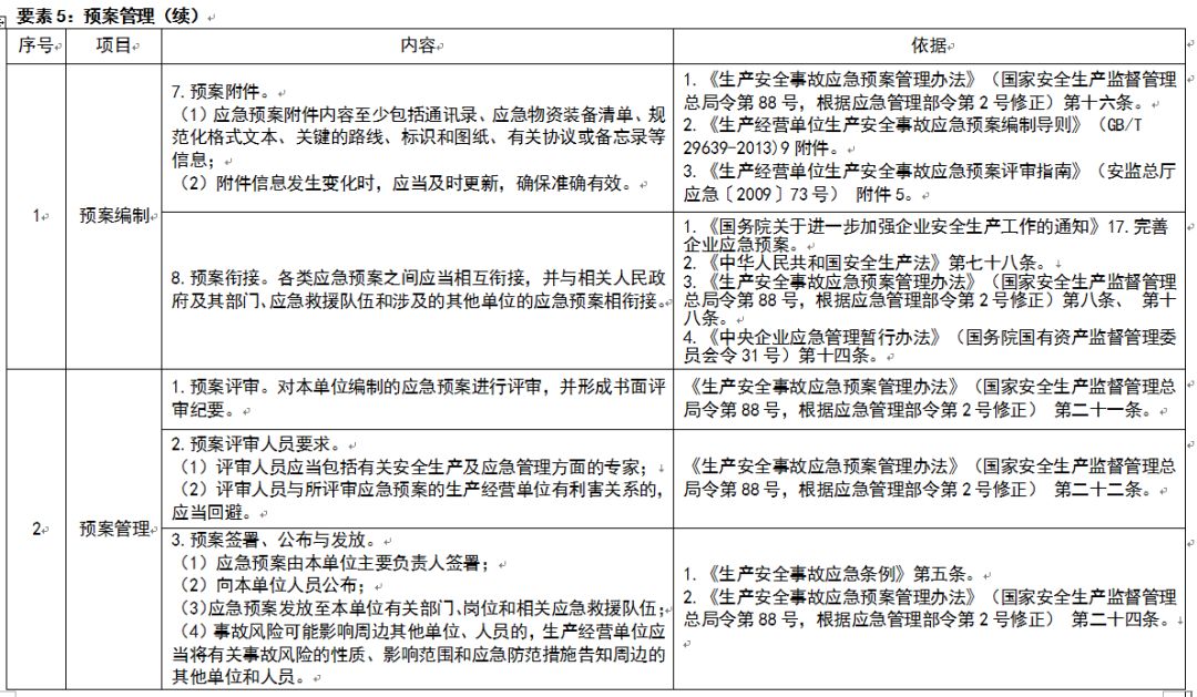 应急管理部：规模较大、危险性较高的危险化学品生产、经营、储存企业，实行24小时值班。