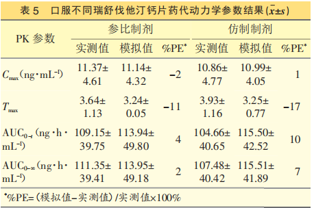 ​瑞舒伐他汀钙片体内外一致性评价研究