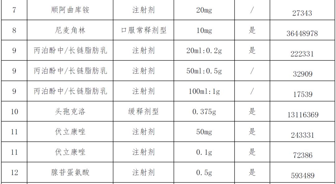 14品种未通过一致性评价也要集采！福建规则出台！3月中下旬开标！