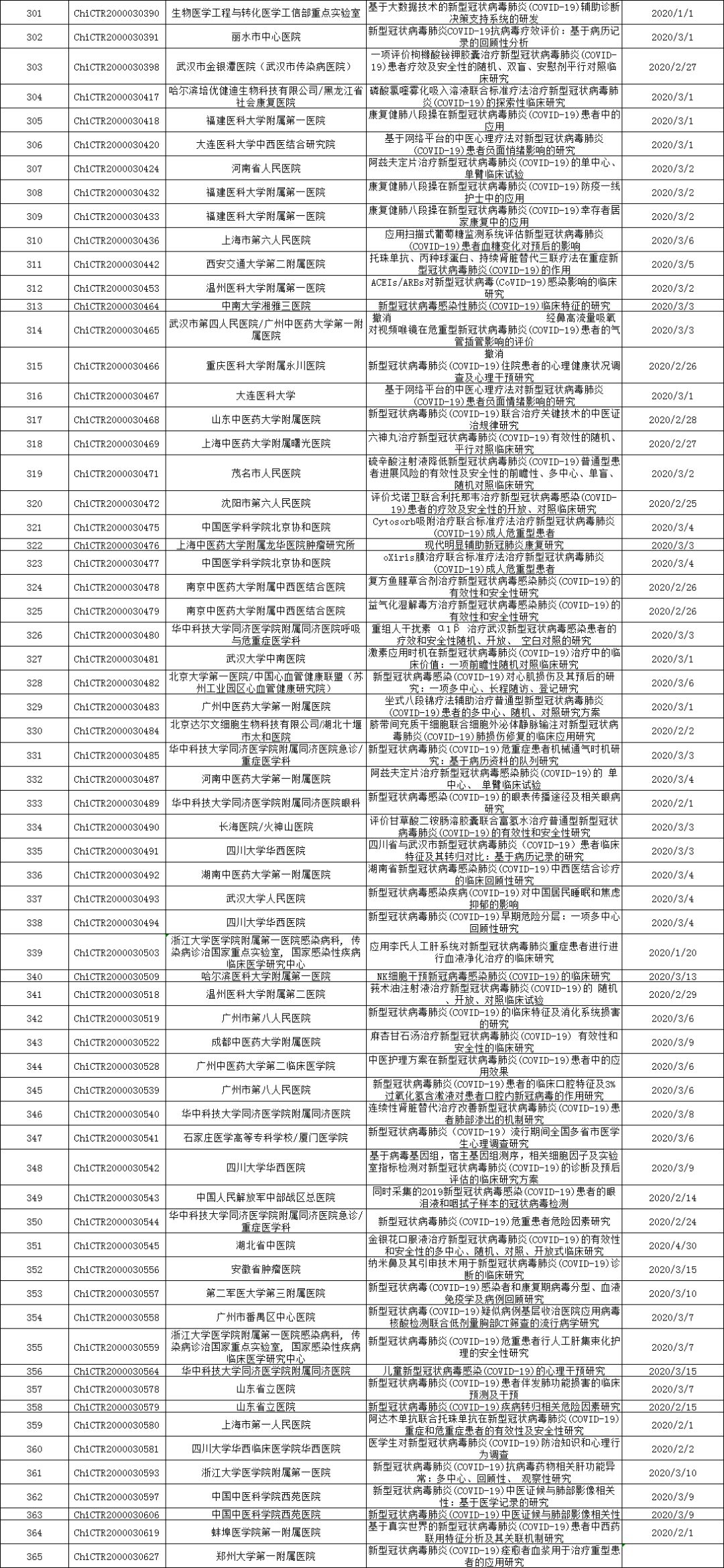 365个！新冠相关临床试验详细清单！五花八门！眼花缭乱！