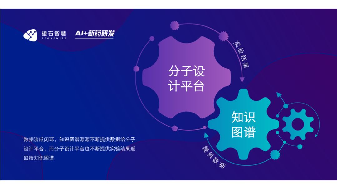 望石智慧完成近千万美元A轮融资，致力帮助创新药企加速早期研发