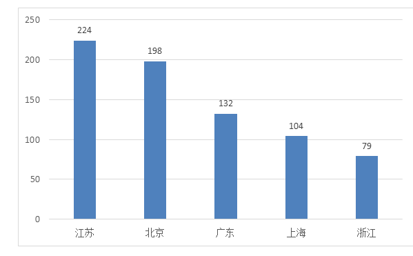 NMPA发布：2019年度医疗器械注册工作报告